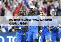 2024欧洲杯成绩表今天,2024欧洲杯成绩表今天查询