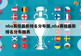 nba赛程最新排名分布图,nba赛程最新排名分布图表